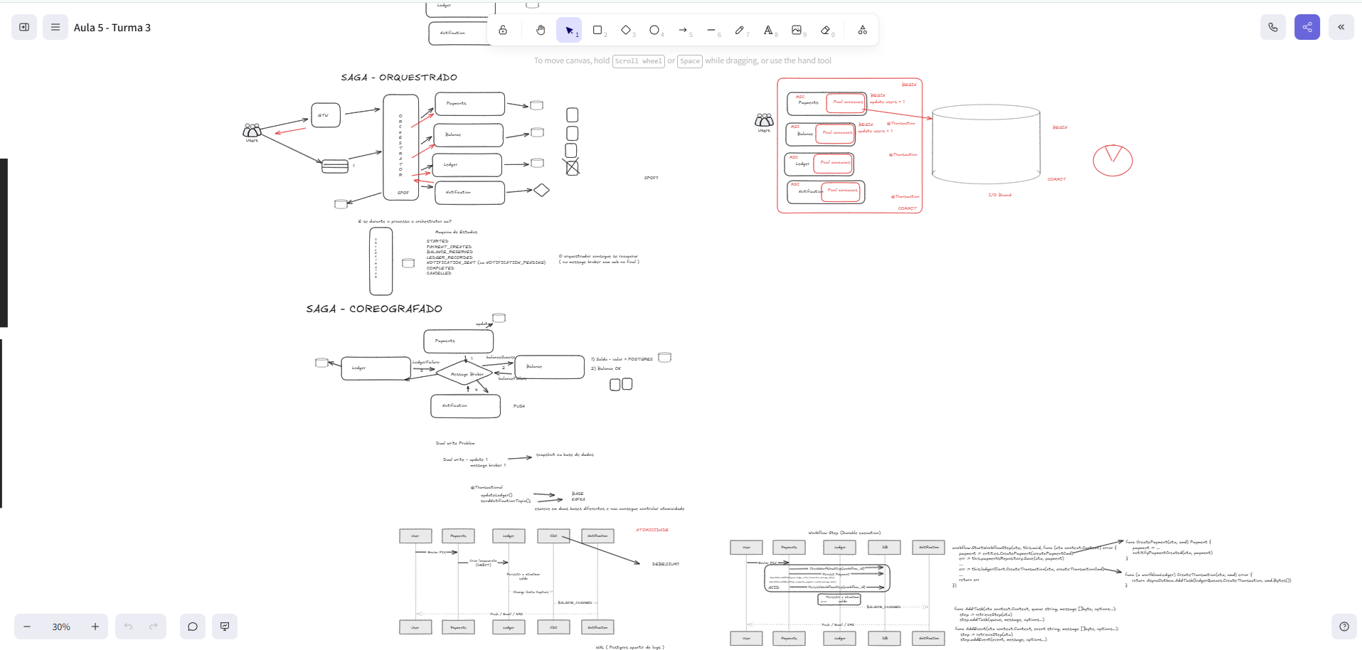 Diagrama arquitetural desenhado em Excalidraw